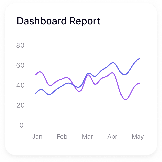 A line graph titled "Dashboard Report" displays two data sets with values ranging from 0 to 80, plotted from January to May.